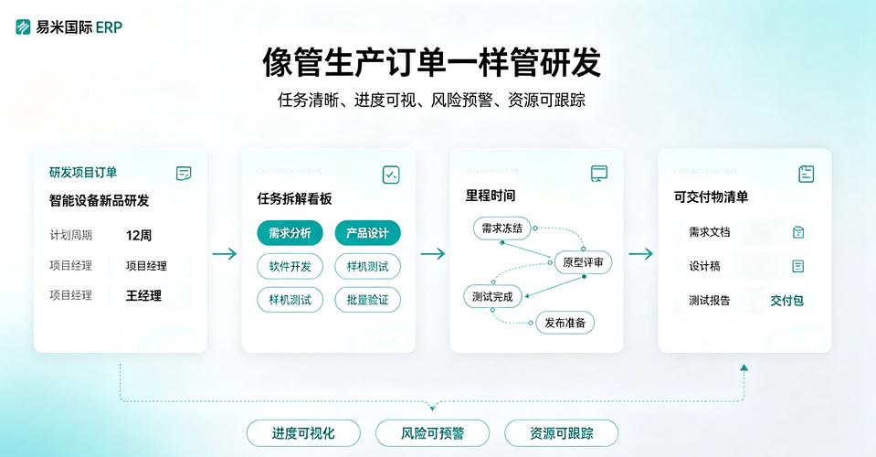 一家醫(yī)療器械企業(yè),以前研發(fā)項(xiàng)目平均延期30%以上.上線